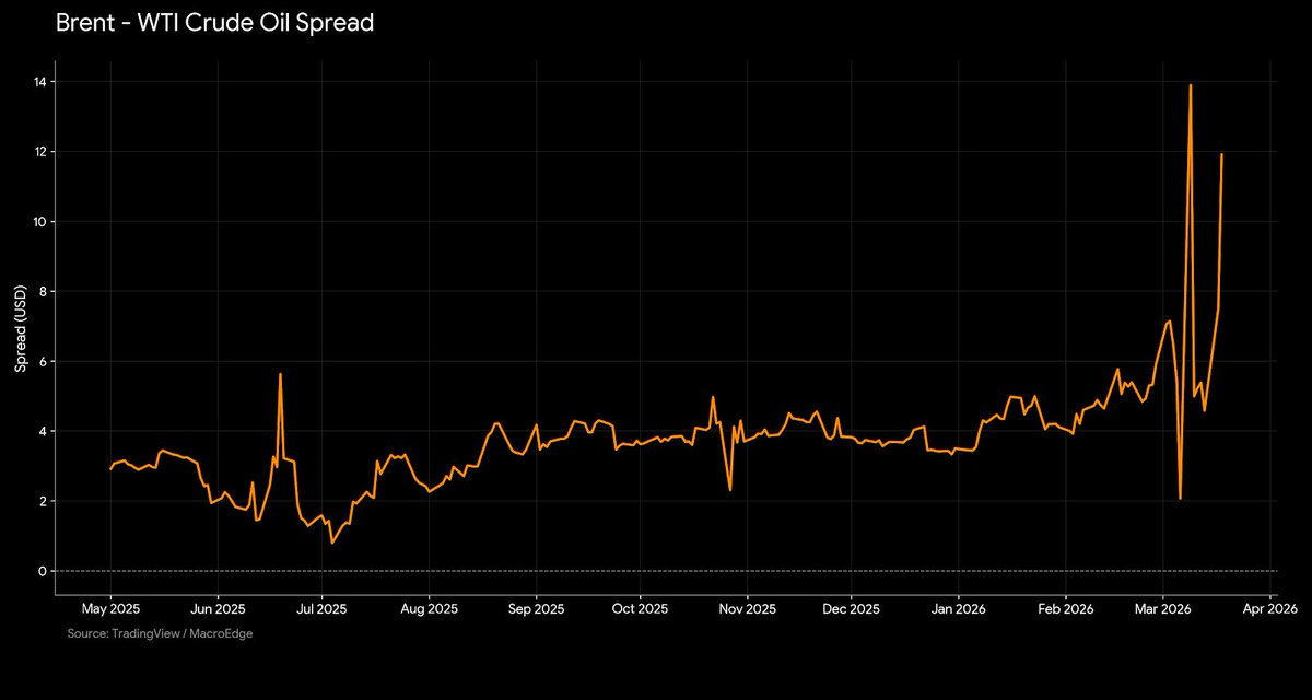 MacroEdge tweet media
