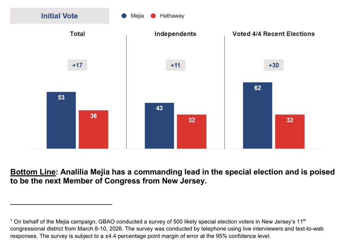 David Weigel tweet media