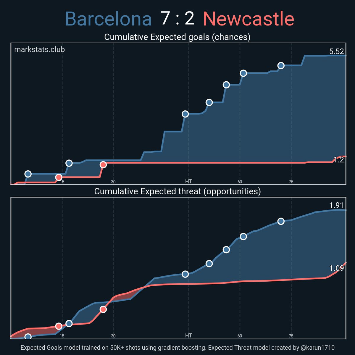 markstats bot tweet media