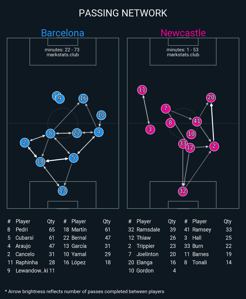 markstats bot tweet media