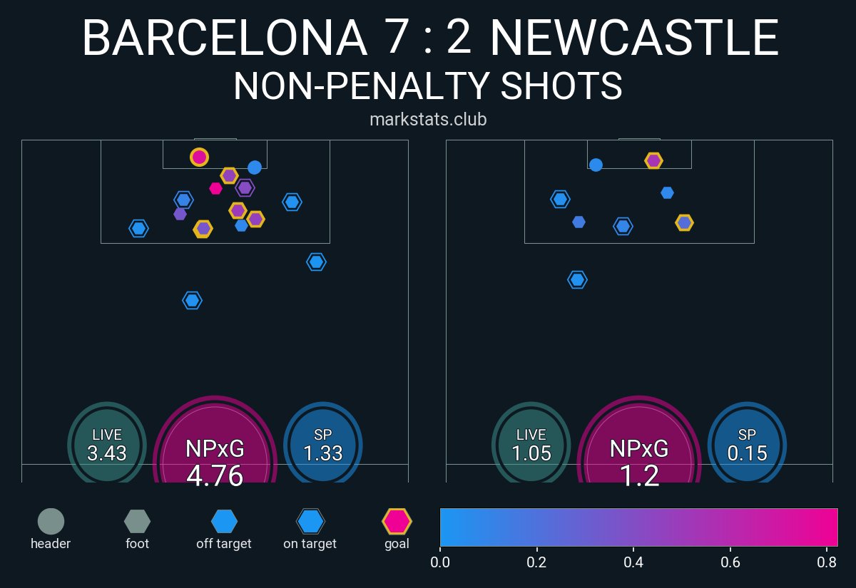 markstats bot tweet media