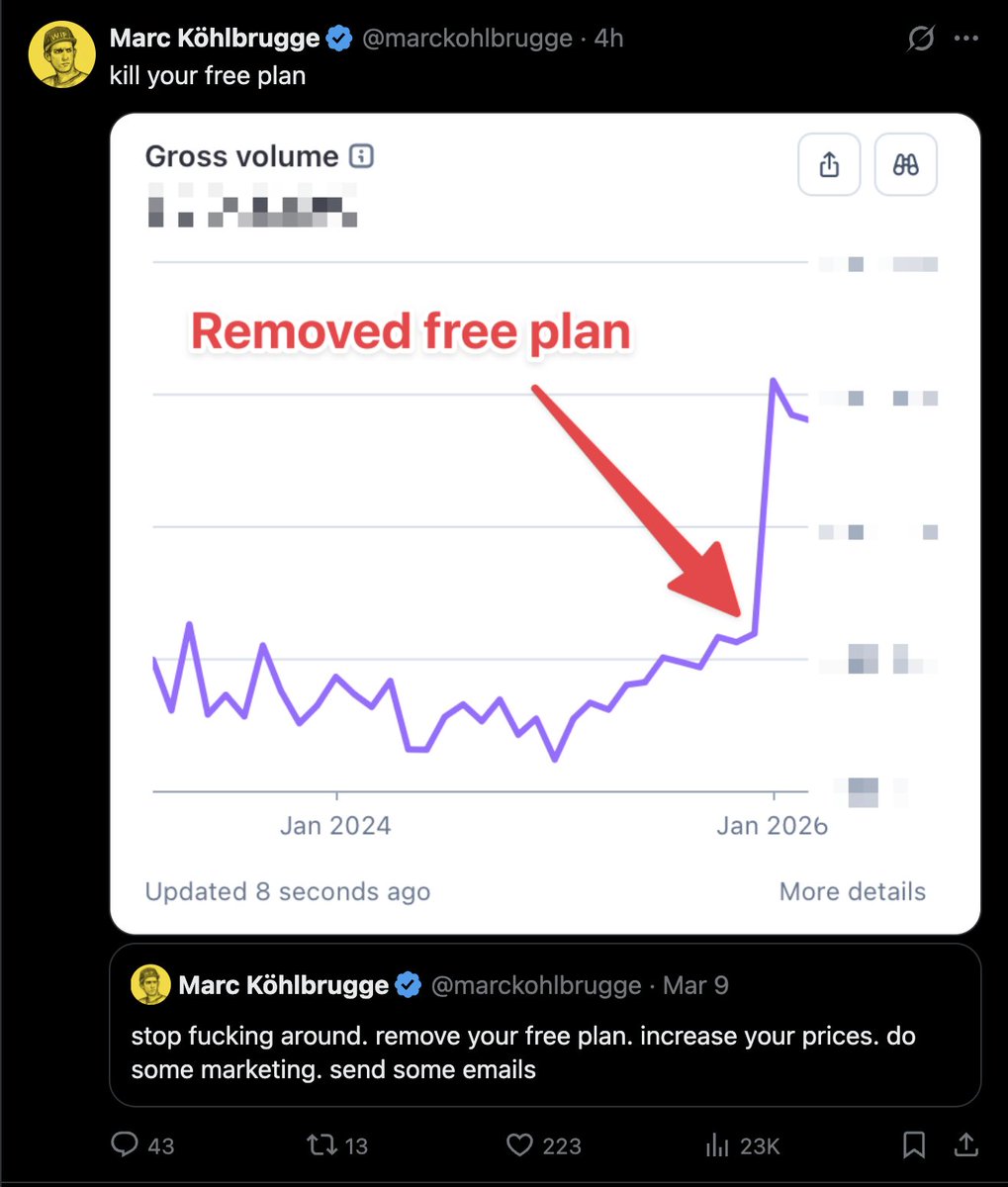 David Ondrej tweet media