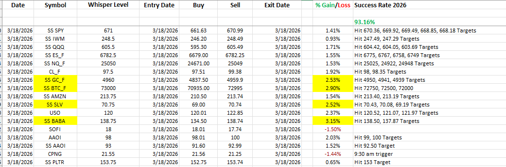 Stefanie Kammerman/The Stock Whisperer tweet media