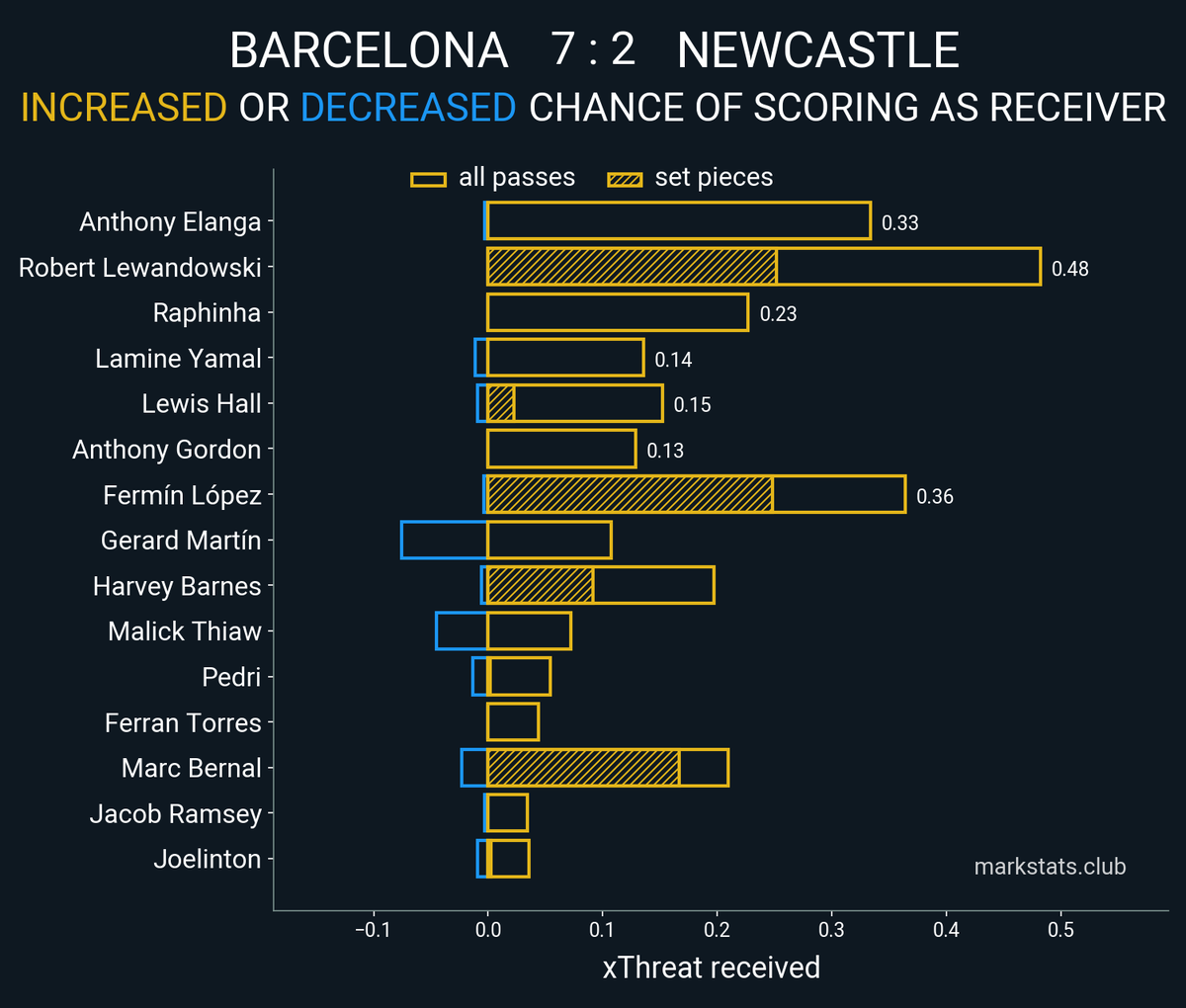 markstats bot tweet media