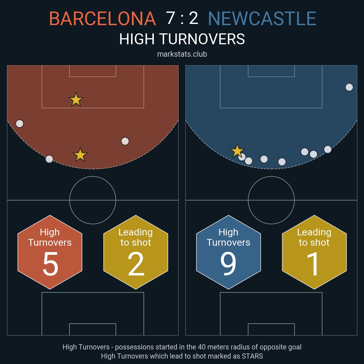markstats bot tweet media