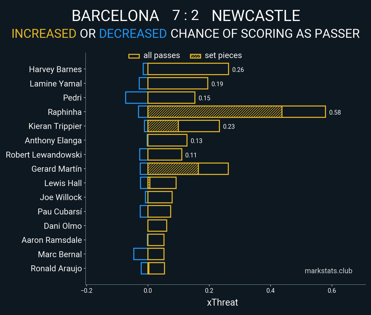 markstats bot tweet media
