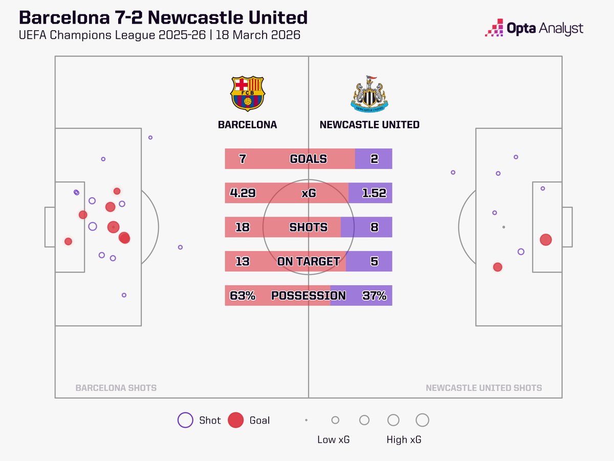 Opta Analyst tweet media