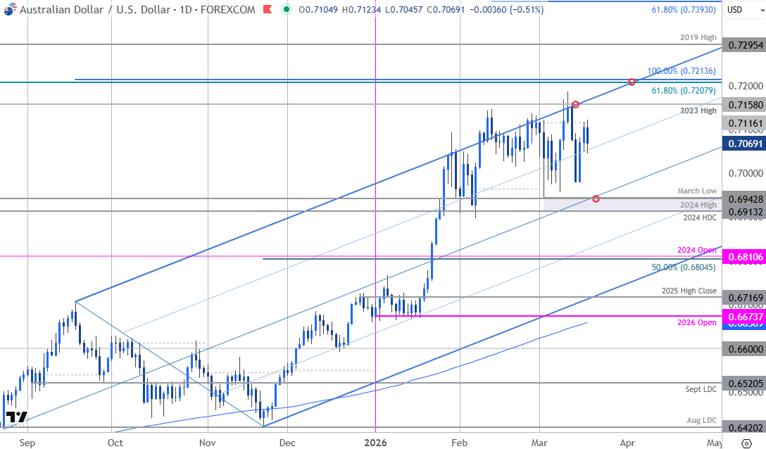 Michael Boutros tweet media