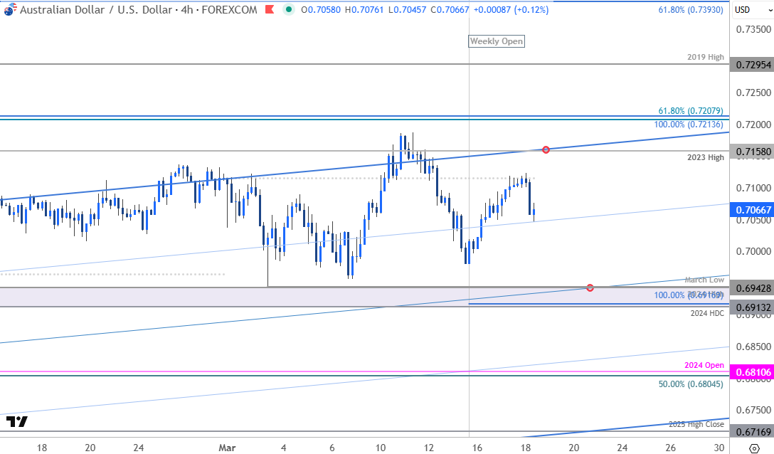 Michael Boutros tweet media