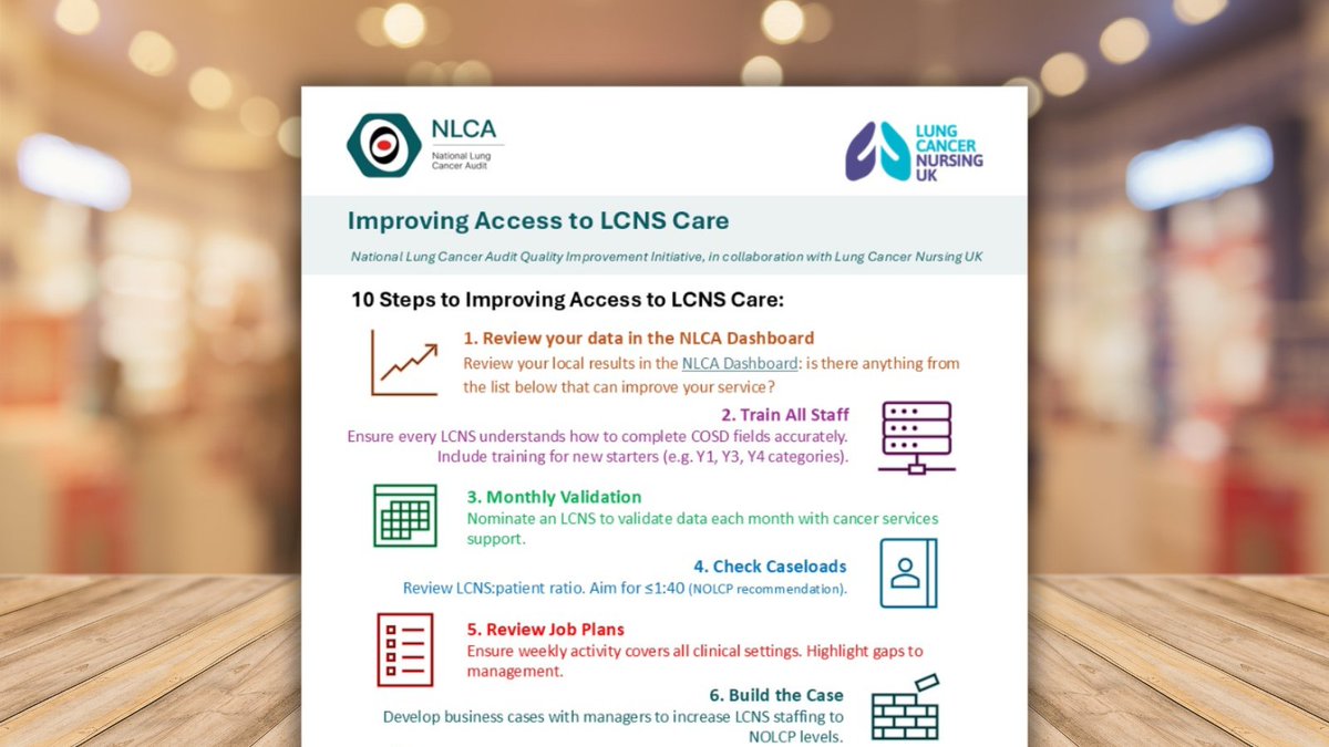 Lung Cancer Nursing UK tweet media
