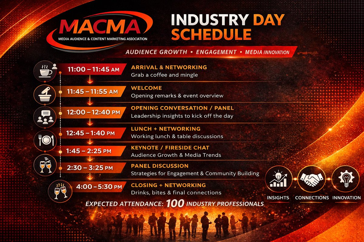 Media, Audience & Content Marketing Association tweet media