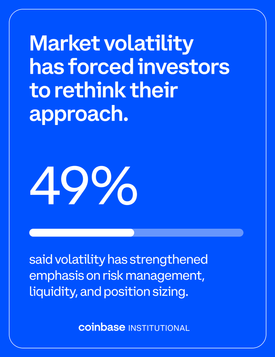 Coinbase Institutional 🛡️ tweet media