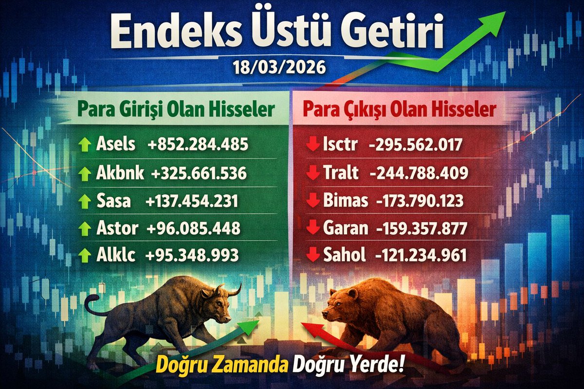 Endeks Üstü Getiri tweet media