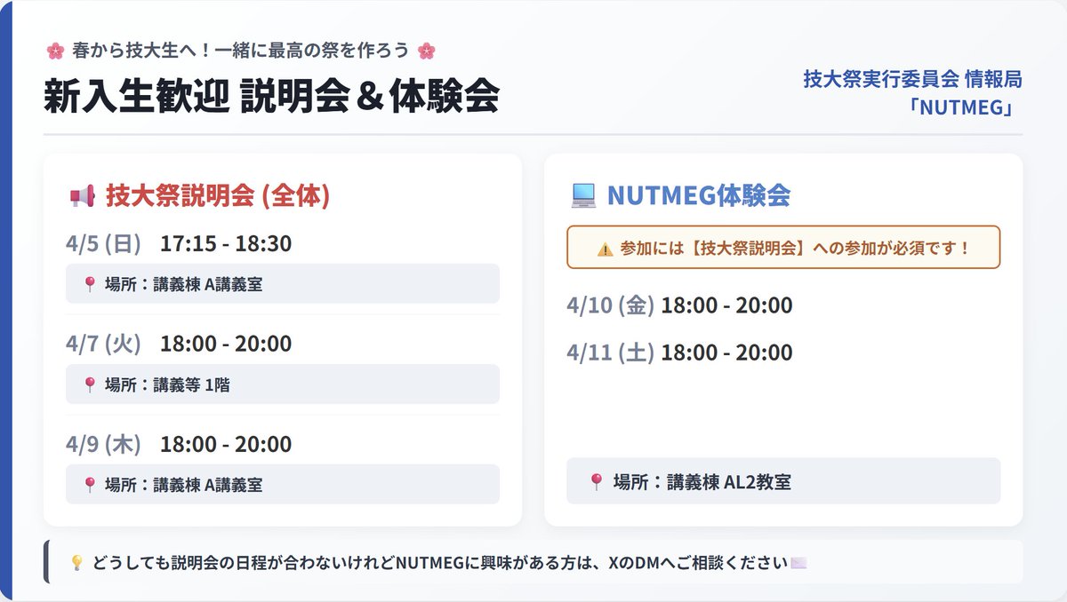 nutfes_nutmeg's tweet photo. ＼説明会＆体験会 日程決定！／

🌸合格おめでとう！🌸
 技大祭をITで彩るチーム「NUTMEG」です💻🤝

📢 技大祭説明会（全体） 4/5(日), 4/7(火), 4/9(木)

💻 NUTMEG体験会（局単独） 4/10(金), 4/11(土)

⚠️参加のための【重要な約束】は画像を確認！

#春から技大 #長岡技術科学大学 #NUTMEG https://t.co/YiqAvmTmkr