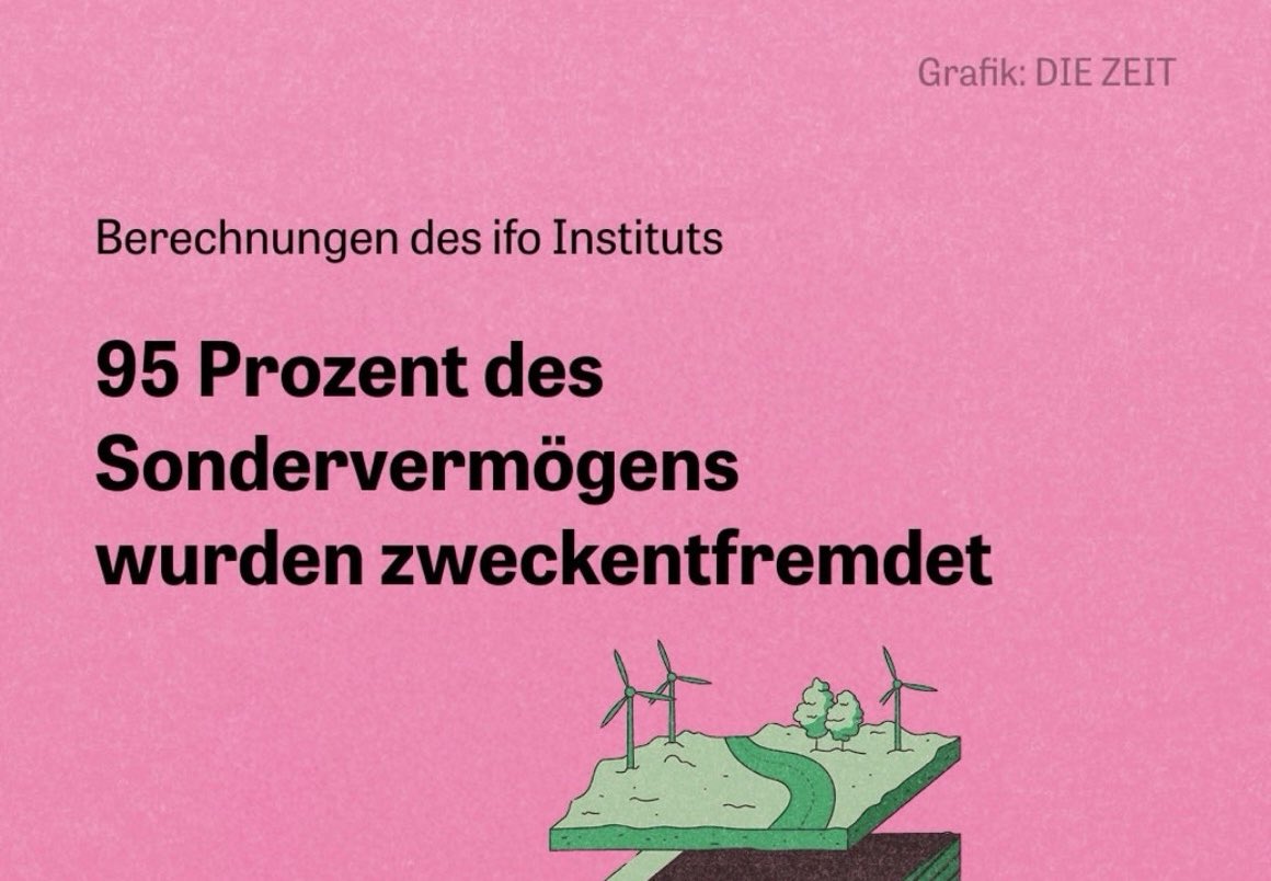 Man leiht sich 100€ von seinen eigenen Kindern (!) um in deren Zukunft zu investieren - und dann versäuft man davon 95€.

Ihr gefährdet damit unsere Zukunft!

Schämt euch Lars Klingbeil &amp; Friedrich Merz!