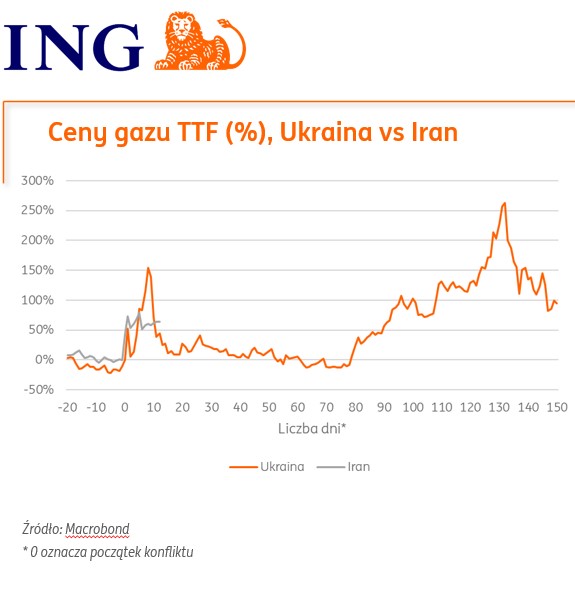 ING Economics Poland tweet media