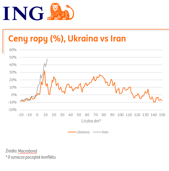ING Economics Poland tweet media