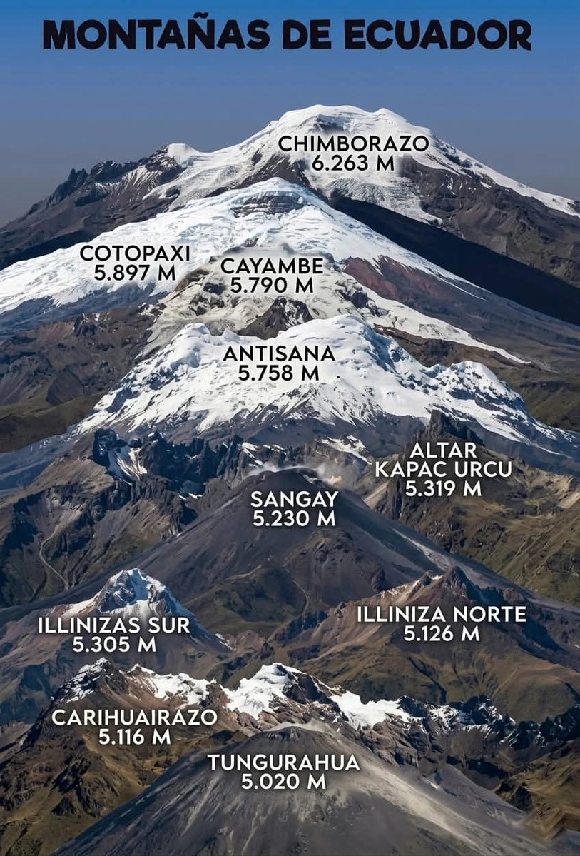 Las ⛰️ 🌄 montañas más altas Ecuador!
