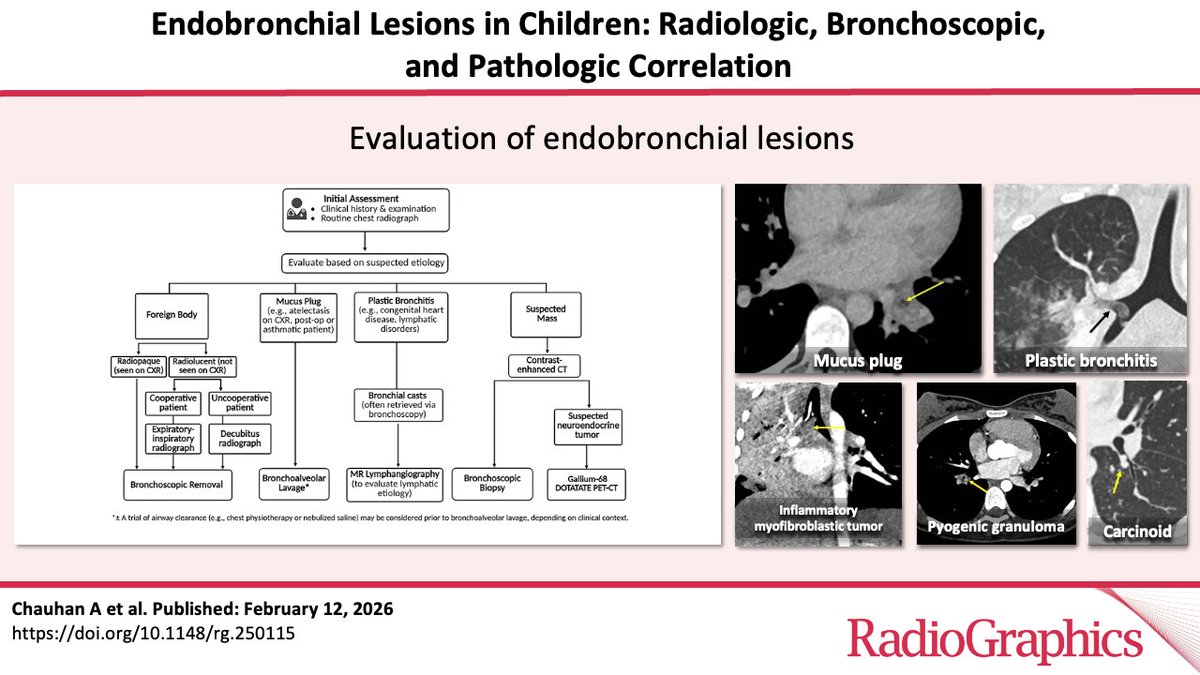 RadioGraphics tweet media