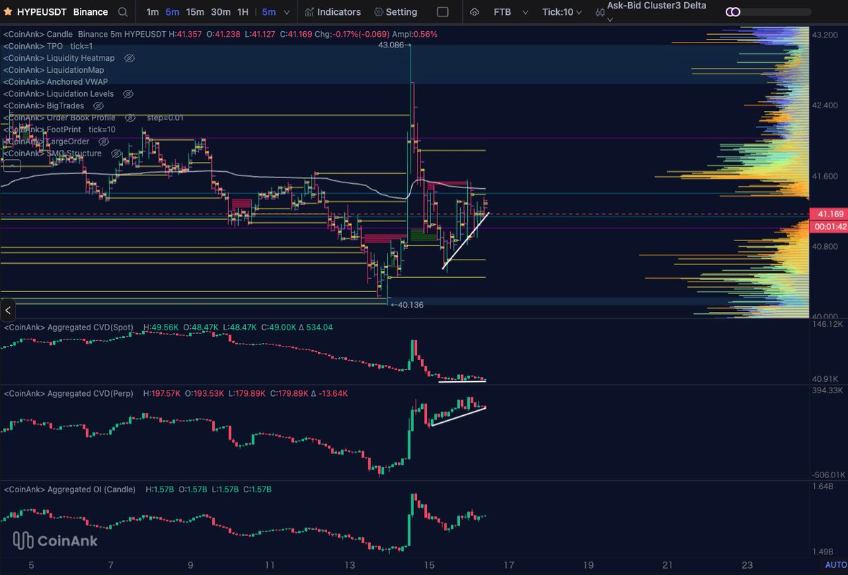 FunkyTown Bytes tweet media