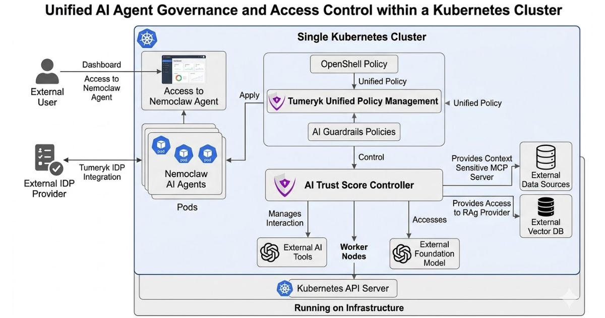 aitumeryk's tweet photo. NemoClaw just dropped at #NVIDIAGTC — enterprise-safe AI agent runtimes.  Tumeryk unifies OpenShield, Nemo Guardrails, identity &amp; trust scoring into one governance layer. 

https://t.co/2wDB5nFben

#NemoClaw #AIAgents #AIGovernance #EnterpriseAI https://t.co/67x0mbmW40