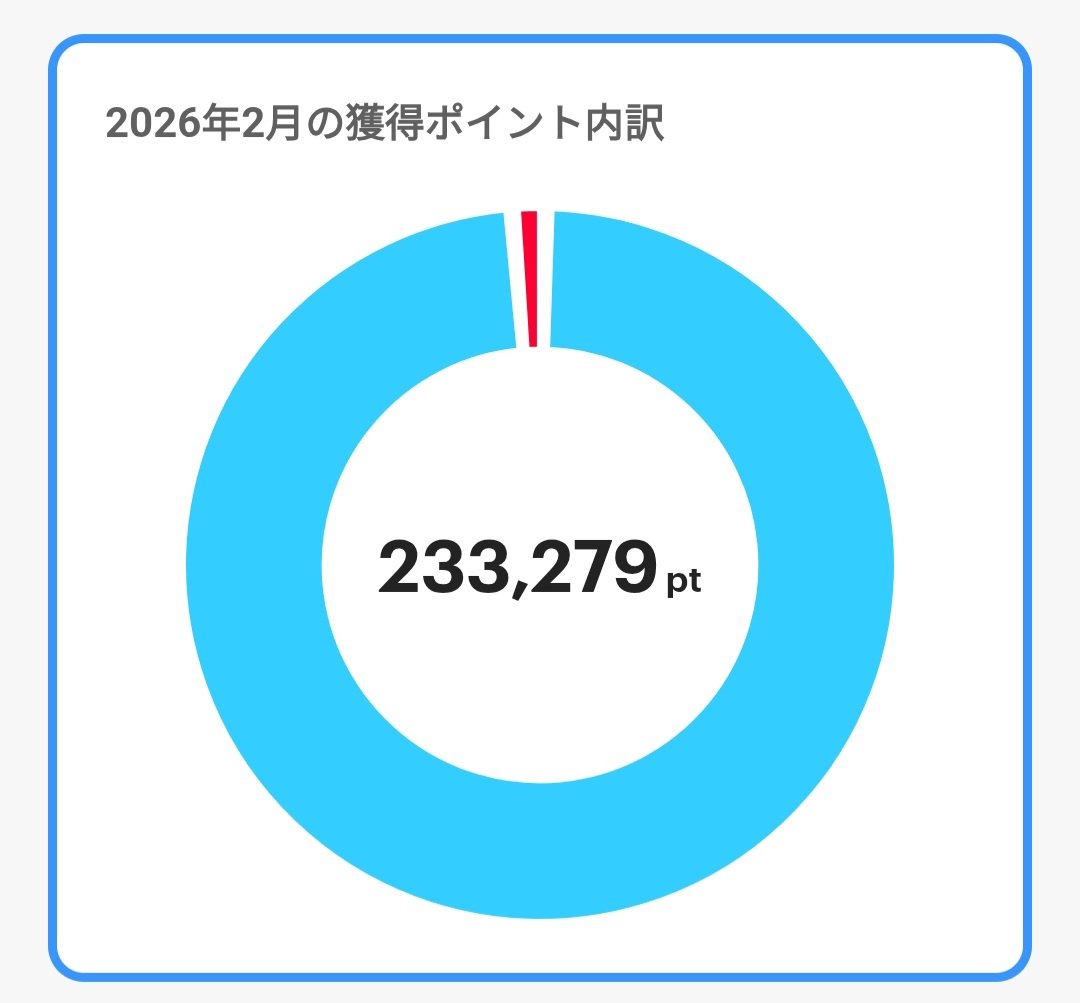 めよんて （ログアウト） tweet media