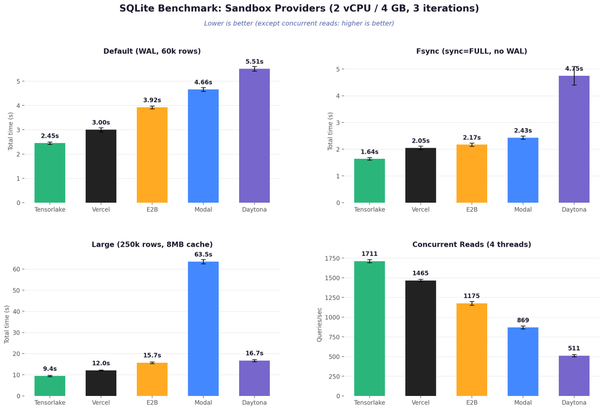Diptanu Choudhury tweet media