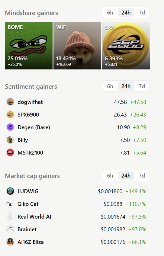 Cookie DAO 🍪 tweet media