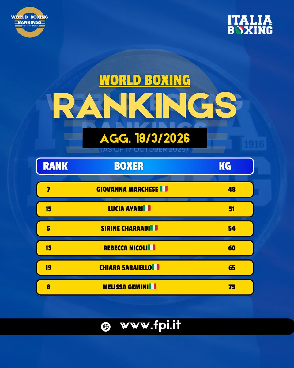 FederPugilistica tweet media