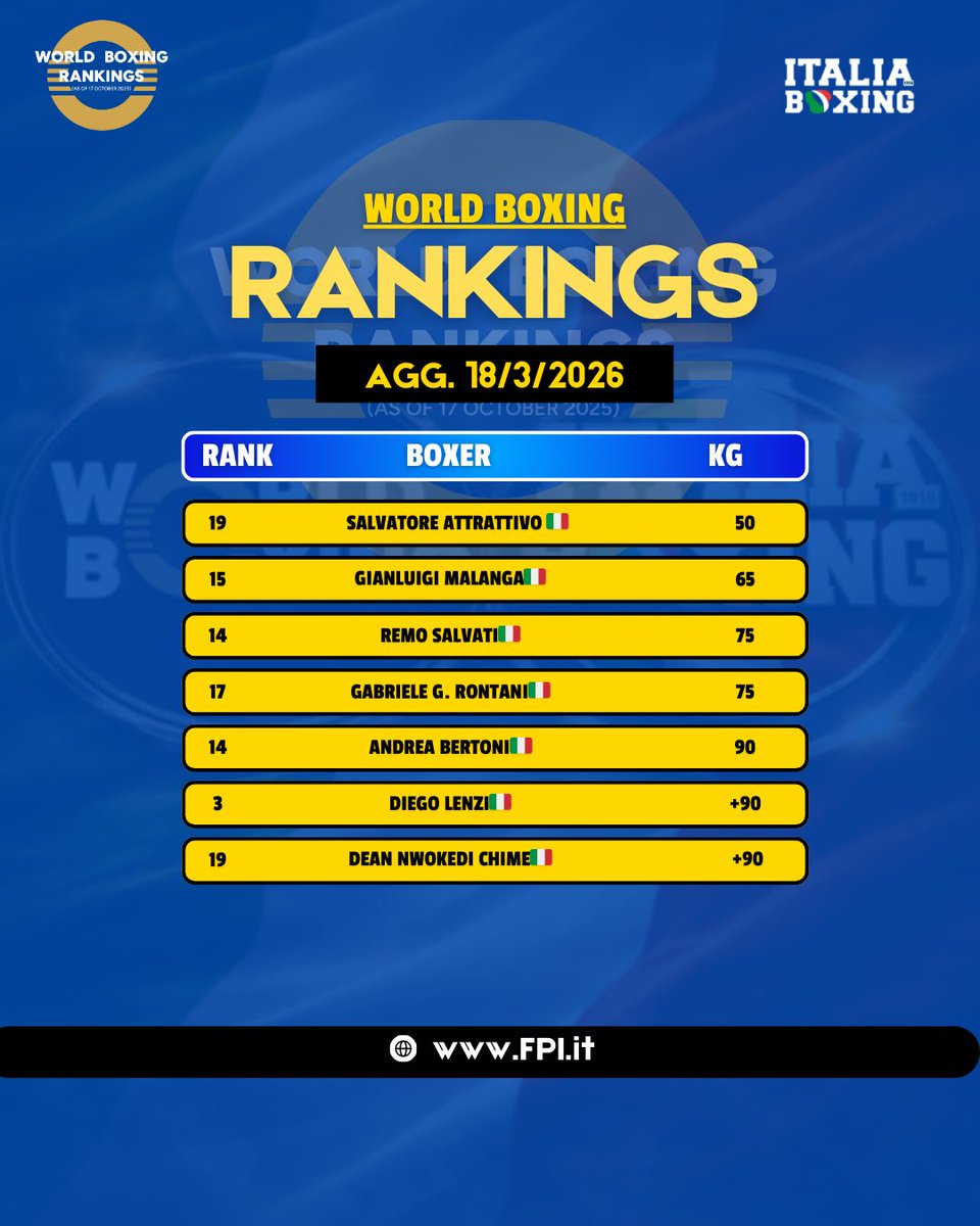 FederPugilistica tweet media