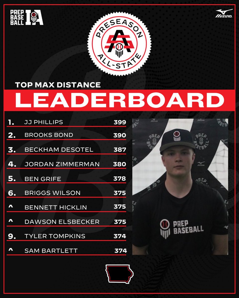 Prep Baseball Iowa tweet media