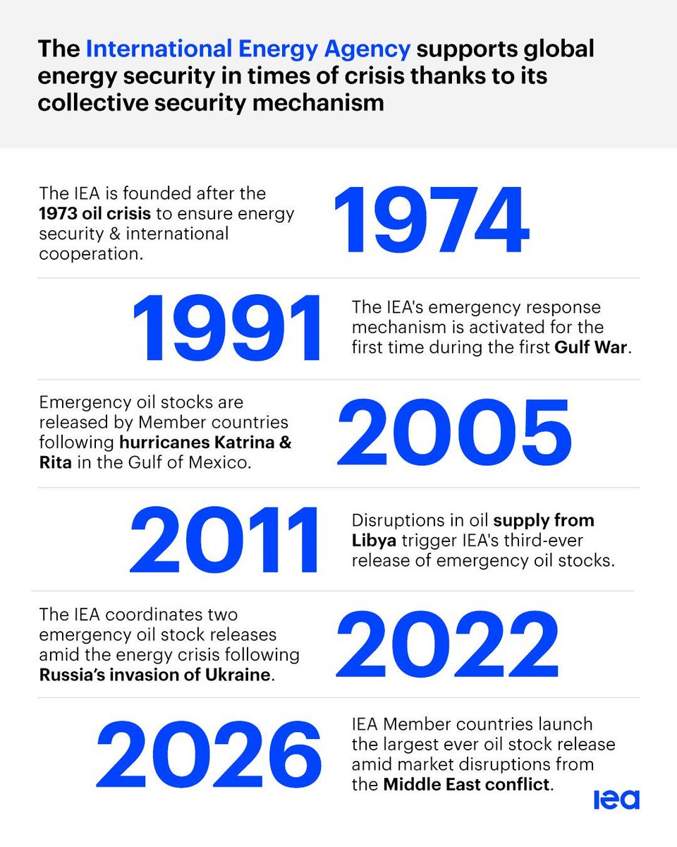 International Energy Agency tweet media