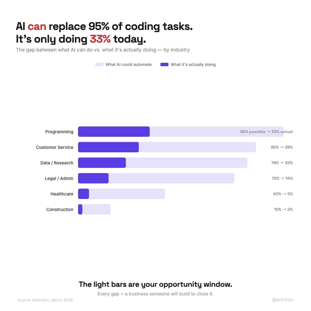 ericosiu tweet media