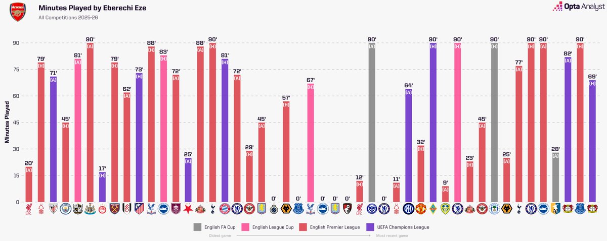 Opta Analyst tweet media
