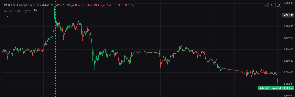 Żyj lepiej z krypto 🪂💰🌴 tweet media