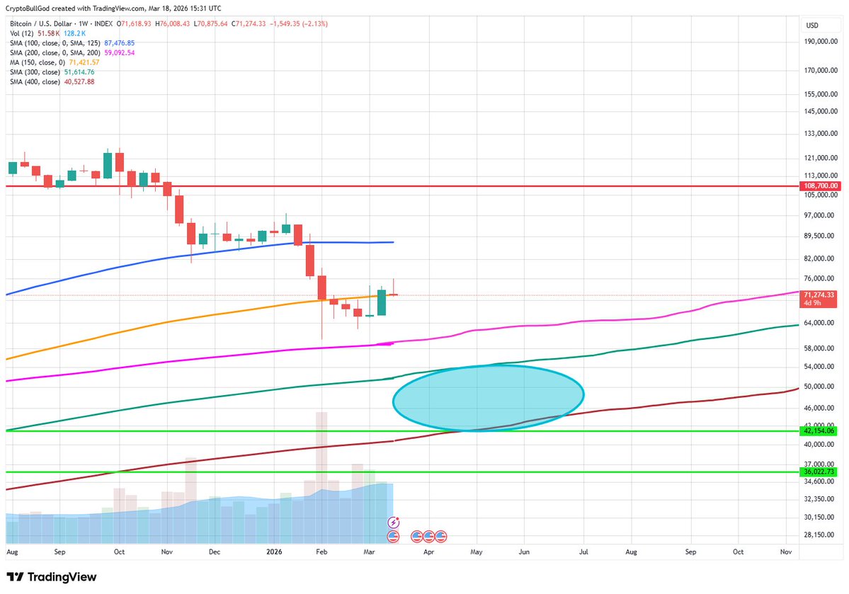 Crypto ₿ULL God, FSA, MAAA tweet media