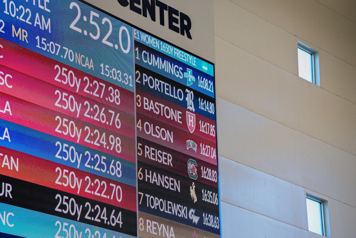 Indiana State Swimming & Diving tweet media