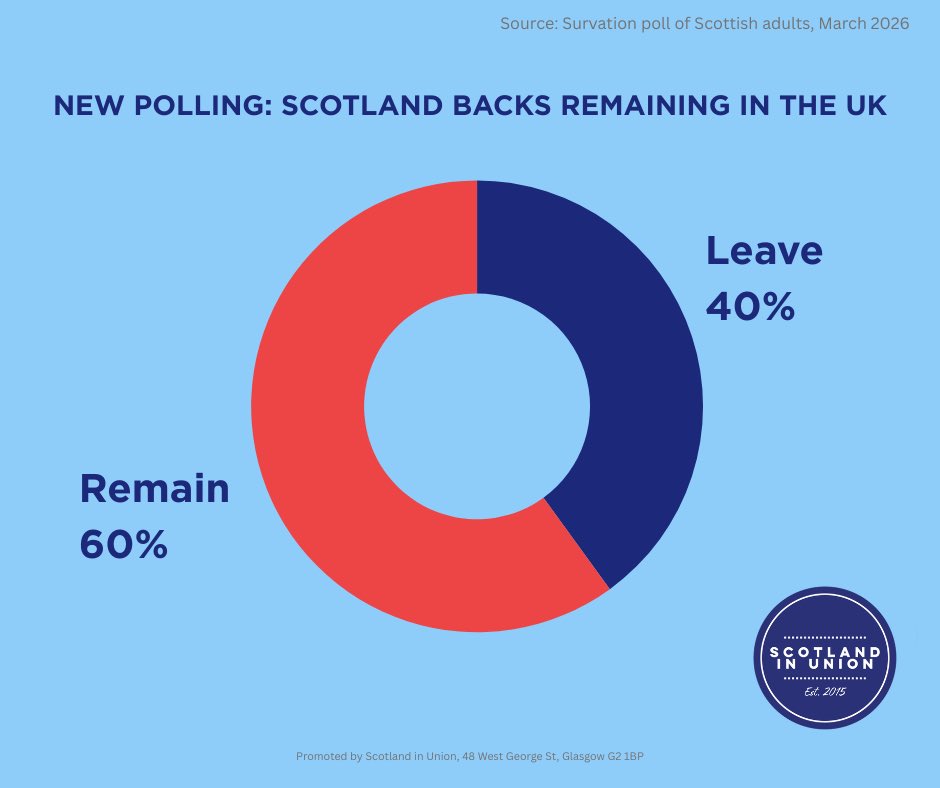 Scotland in Union tweet media