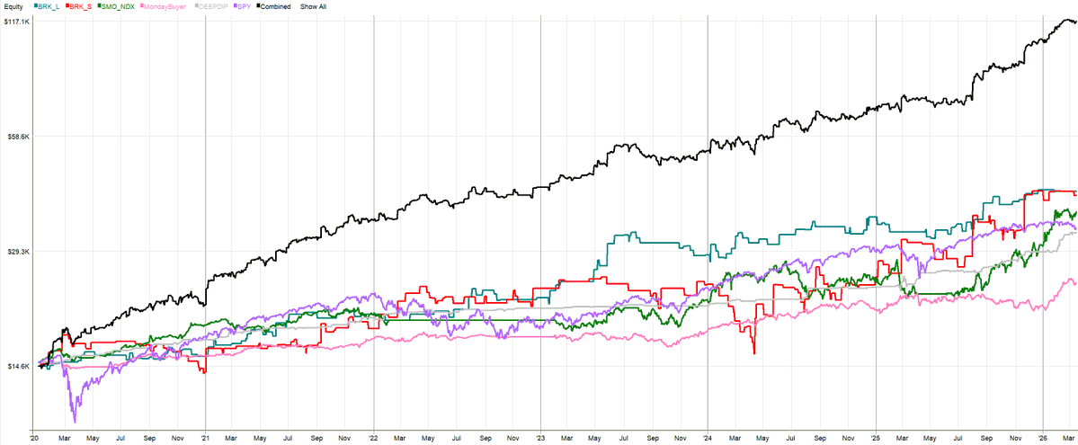 Peter - Cracking Markets tweet media
