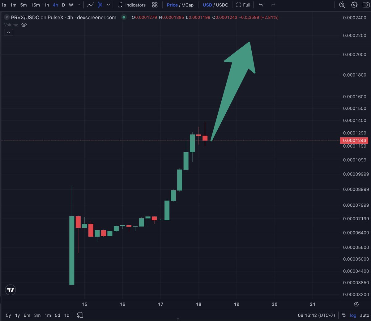 PulseChainValidator tweet media