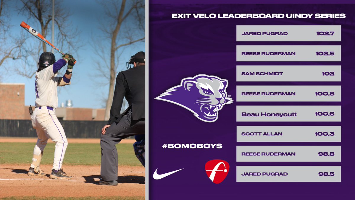 SBU Baseball Data & Analytics tweet media