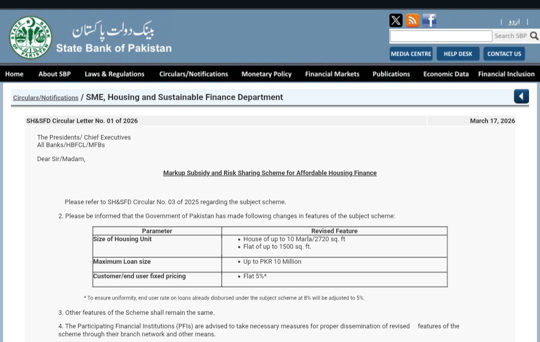 🏠 Breaking News: Government Announces PKR 10M Housing Loan at 5% — A Rare Window for Homeownership

A significant policy shift: the government has increased the housing loan limit to PKR 10 million (≈USD 36K) and reduced the markup to a fixed 5% for 10 years.

This compares