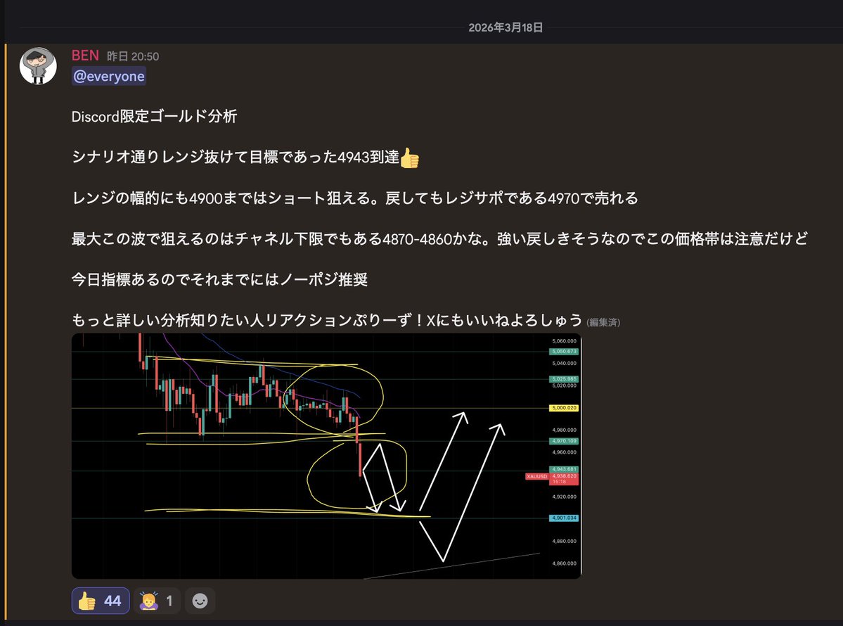 BEN-チャート分析 tweet media