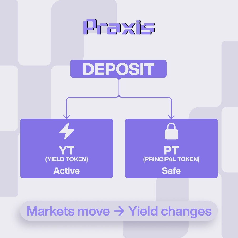 Praxis Protocol tweet media