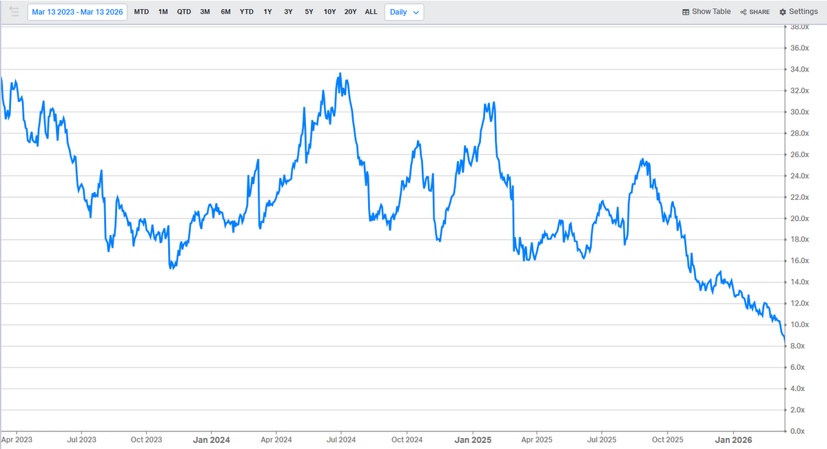 Alex Morris (TSOH Investment Research) tweet media