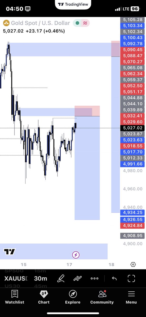 MagicFx330's tweet photo. Caught this MBOS on Gold 

TP hit 🎯 29 RR ✅ done 
Unto the Next 📈🔥

#Slp @toni__iyke https://t.co/v3RmG4pelU