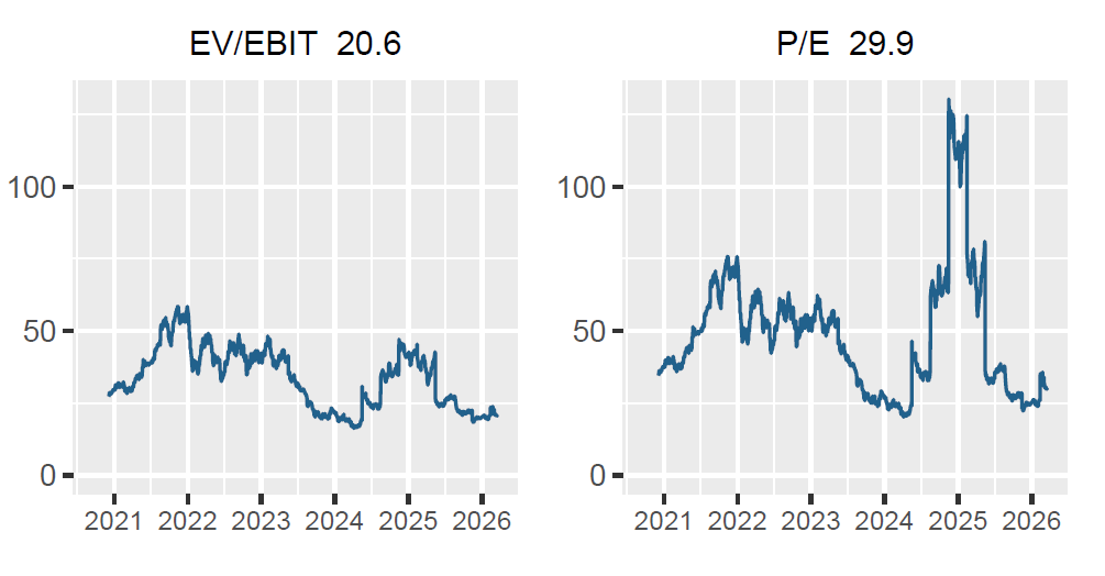 3⃣0⃣0⃣ Basbelopp 📈🇸🇪 🎯35% CAGR tweet media