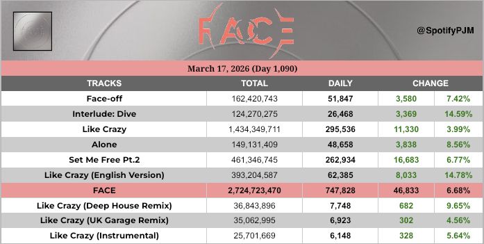 JIMIN on Spotify tweet media