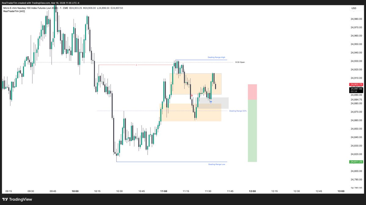 RealTraderTim tweet media