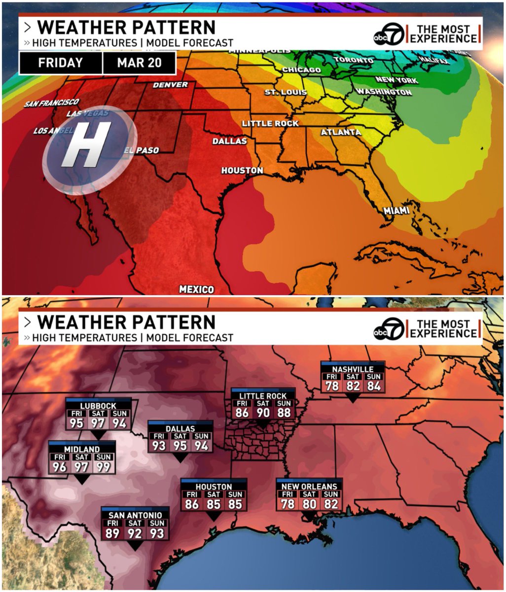 AustinBurkeswx's tweet image. We’ve got our first taste of summer arriving this weekend. 

An intense heat dome builds out west and brings potential record breaking heat all across the Southern Plains. 🥵  #arwx #arkansas